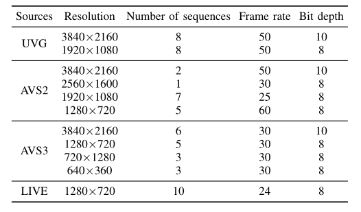 基于深度特征融合和概率估计的高效 VVC 帧内预测 | TMM 2022