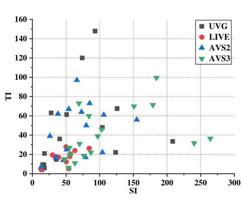 基于深度特征融合和概率估计的高效 VVC 帧内预测 | TMM 2022