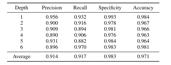 基于深度特征融合和概率估计的高效 VVC 帧内预测 | TMM 2022