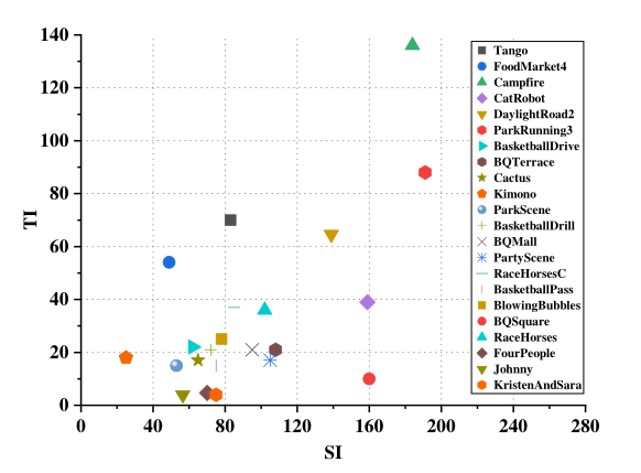 基于深度特征融合和概率估计的高效 VVC 帧内预测 | TMM 2022