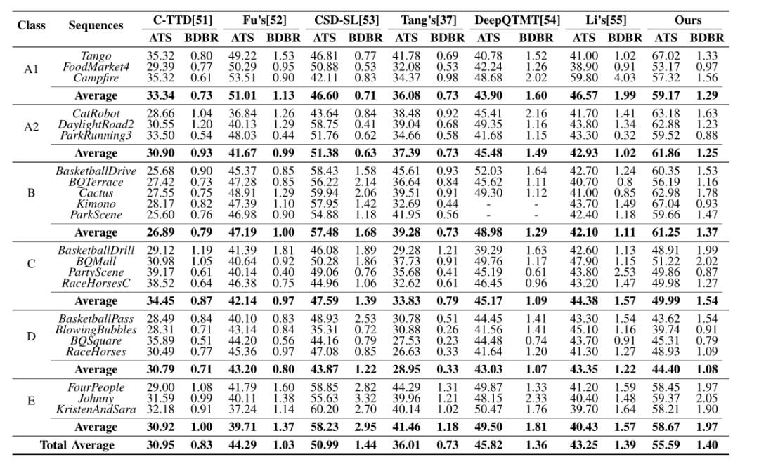 基于深度特征融合和概率估计的高效 VVC 帧内预测 | TMM 2022