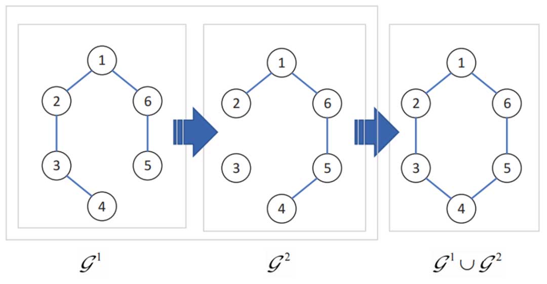 马尔可夫切换拓扑多智能体系统的分布式最优一致性：同步和异步通信 | 张娟,张化光,周博文,解相朋