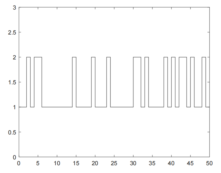 马尔可夫切换拓扑多智能体系统的分布式最优一致性：同步和异步通信 | 张娟,张化光,周博文,解相朋