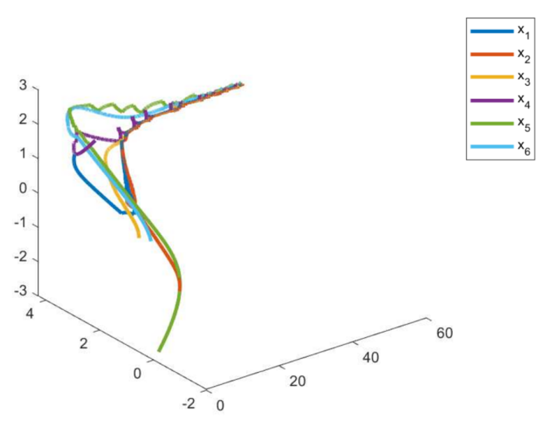 马尔可夫切换拓扑多智能体系统的分布式最优一致性：同步和异步通信 | 张娟,张化光,周博文,解相朋