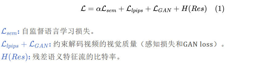 用于无监督视频语义压缩的非语义抑制掩码学习 | ICCV 2023