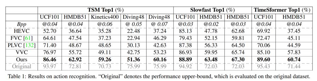 用于无监督视频语义压缩的非语义抑制掩码学习 | ICCV 2023