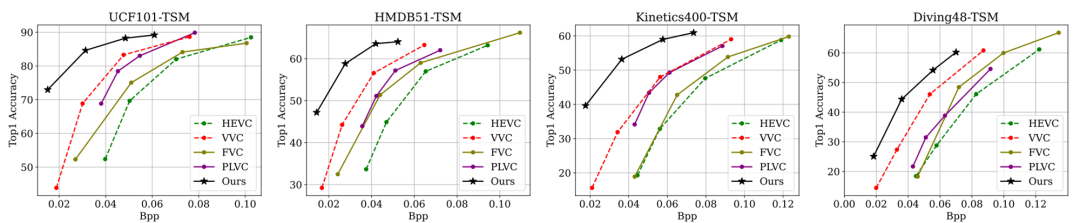 用于无监督视频语义压缩的非语义抑制掩码学习 | ICCV 2023