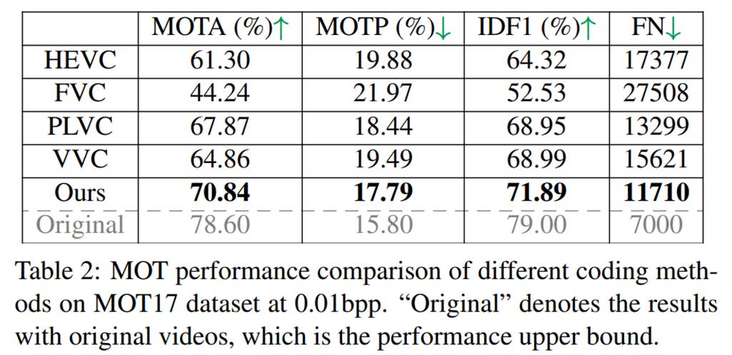 用于无监督视频语义压缩的非语义抑制掩码学习 | ICCV 2023