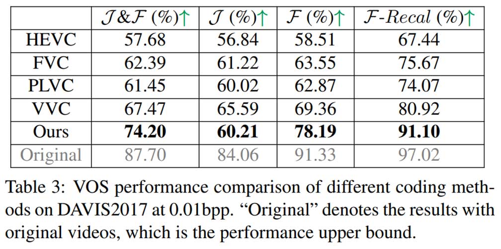 用于无监督视频语义压缩的非语义抑制掩码学习 | ICCV 2023