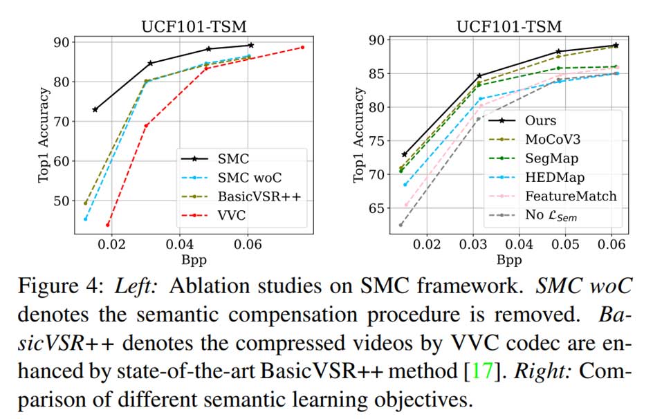 用于无监督视频语义压缩的非语义抑制掩码学习 | ICCV 2023