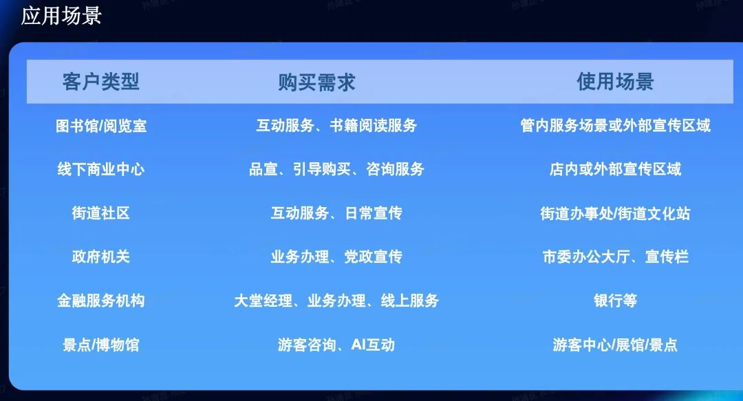 即构科技为“松山湖软件和信息服务业高质量发展大会”提供互动数智人服务