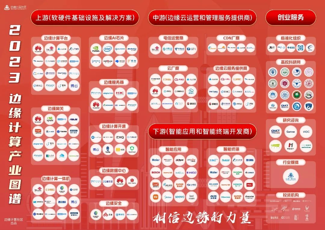 推荐！2023边缘计算产业图谱