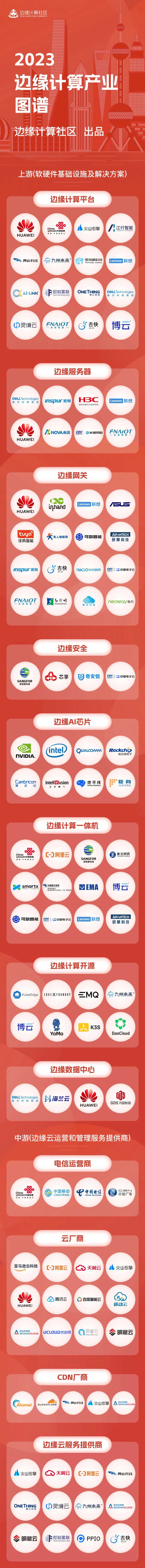 推荐！2023边缘计算产业图谱