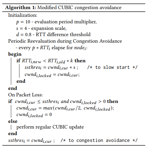 丢包网络多站点并行下载的 CUBIC 拥塞避免机制改进算法 | MMSys'2023