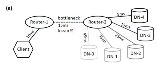 丢包网络多站点并行下载的 CUBIC 拥塞避免机制改进算法 | MMSys'2023
