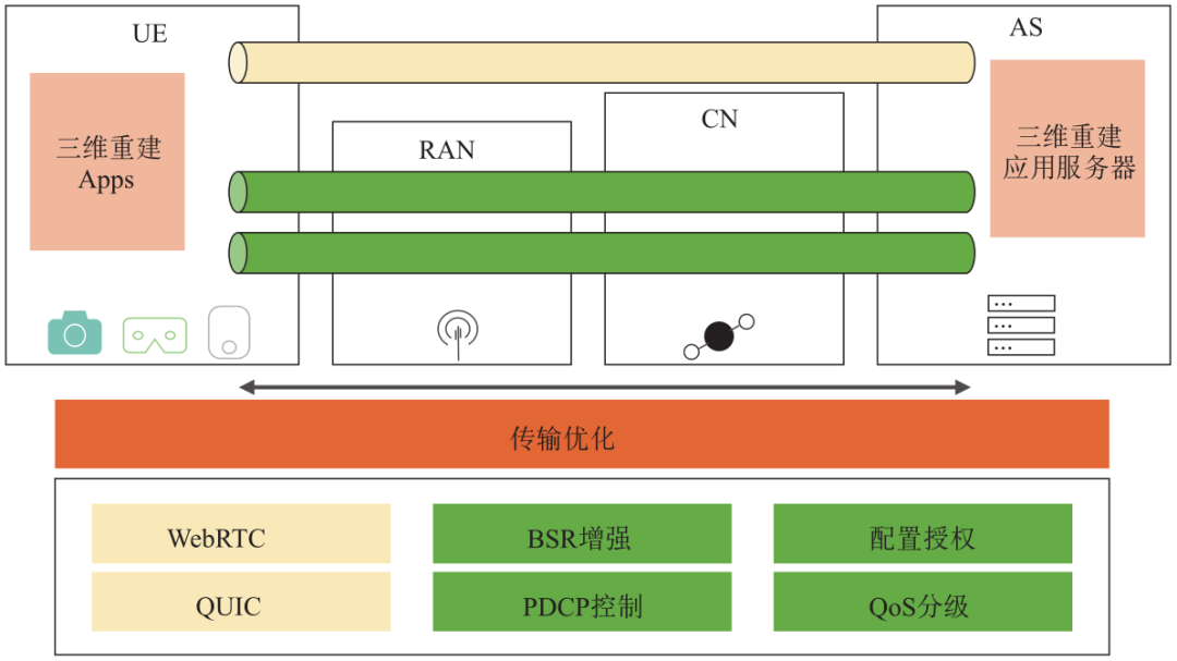 面向6G网业融合的三维重建技术研究