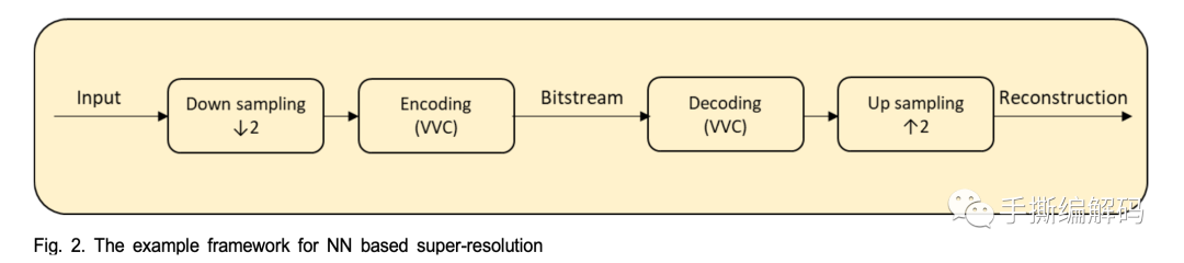JVET关于神经网络的视频编码NNVC