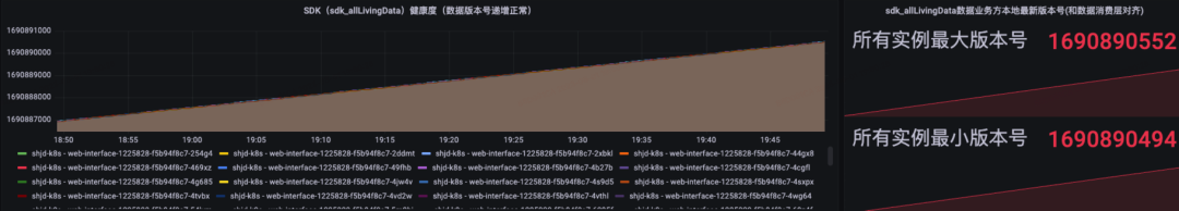 挑战十万在播--直播全量在播分发系统