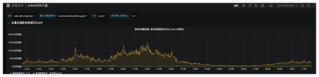 挑战十万在播--直播全量在播分发系统