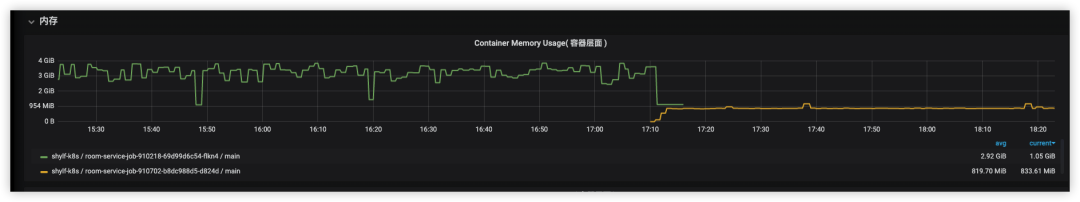 挑战十万在播--直播全量在播分发系统