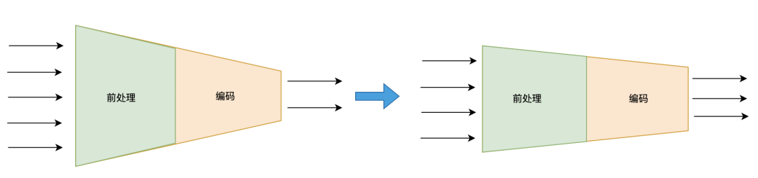 网易云信音视频处理引擎最佳实践