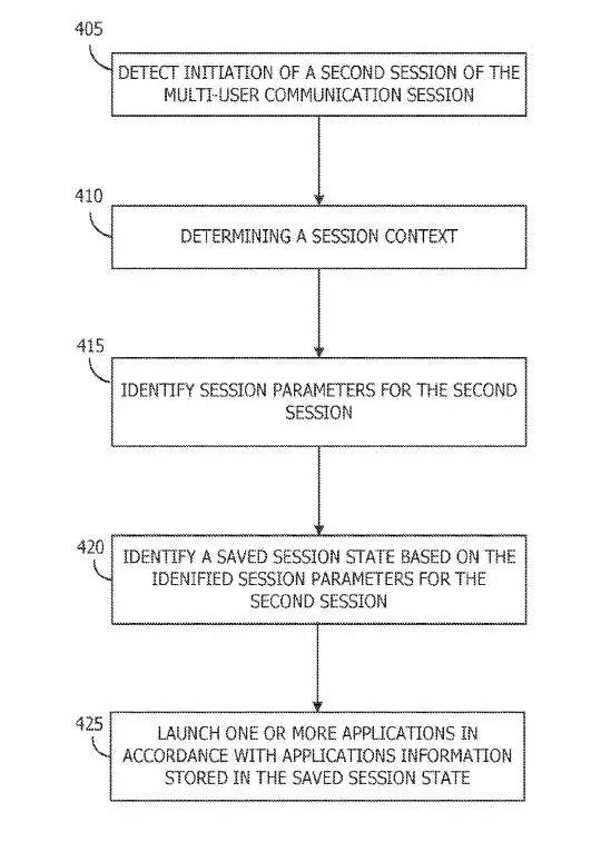 苹果专利分享AR/VR多用户通信时的关联App的会话状态保存方案