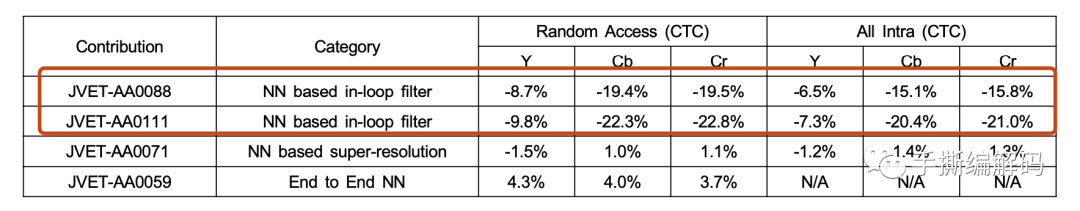 JVET关于神经网络的视频编码NNVC
