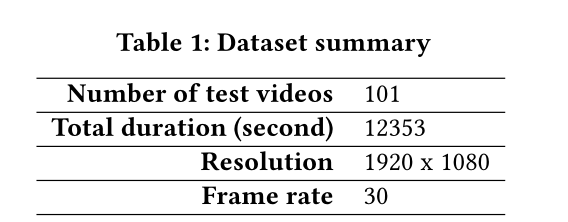 ZGaming：通过图像预测实现零延迟 3D 云游戏 | SIGCOMM 2023