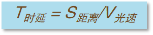 OTN网络时延是什么？一分钟搞清！
