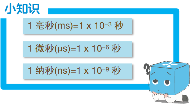 OTN网络时延是什么？一分钟搞清！