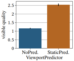 SMART360： 360°视频流媒体的运动预测和自适应比特率策略模拟 | MMSys '23