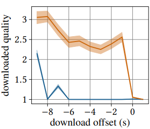 SMART360： 360°视频流媒体的运动预测和自适应比特率策略模拟 | MMSys '23