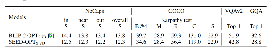 SEED:在大语言模型中播下一颗视觉的"种子"