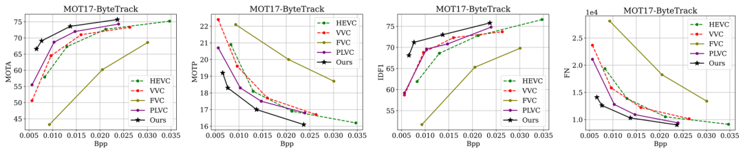 用于无监督视频语义压缩的非语义抑制掩码学习 | ICCV 2023