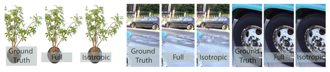 用于实时辐射场渲染的 3D Gaussian Splatting | SIGGRAPH 2023