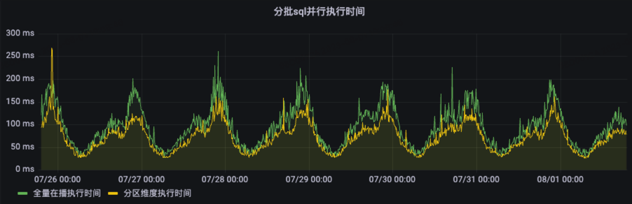 挑战十万在播--直播全量在播分发系统