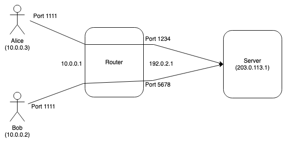 NAT的工作原理第一部分：关于 NAT 你所不知道的一切