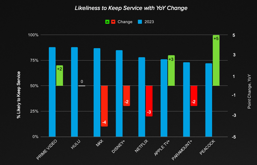 SVOD 平台不断变化的满意度和价值标准