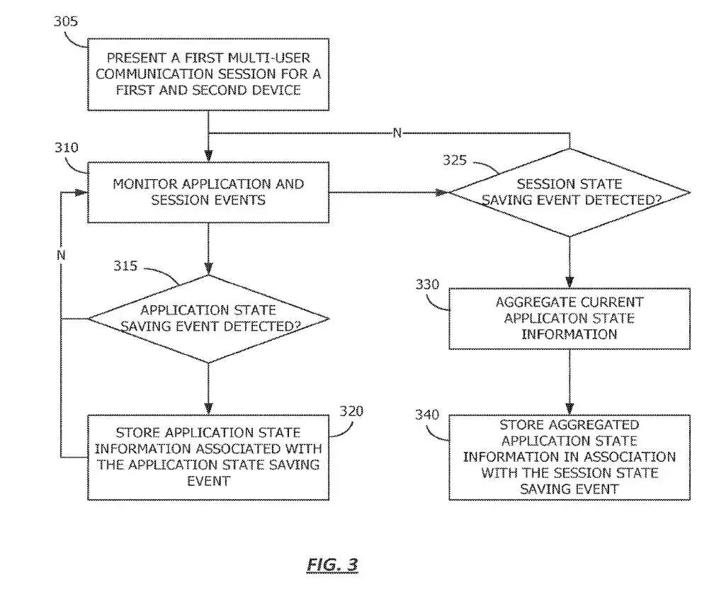 苹果专利分享AR/VR多用户通信时的关联App的会话状态保存方案