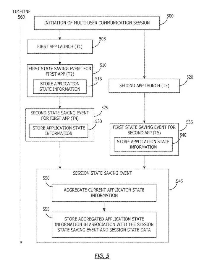 苹果专利分享AR/VR多用户通信时的关联App的会话状态保存方案