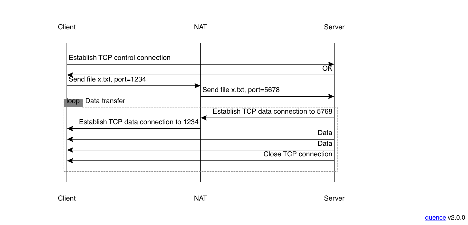 NAT的工作原理第一部分：关于 NAT 你所不知道的一切