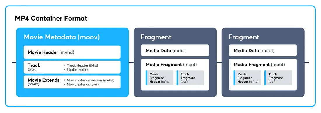 如何通过 WebRTC 显示 H.265 帧？