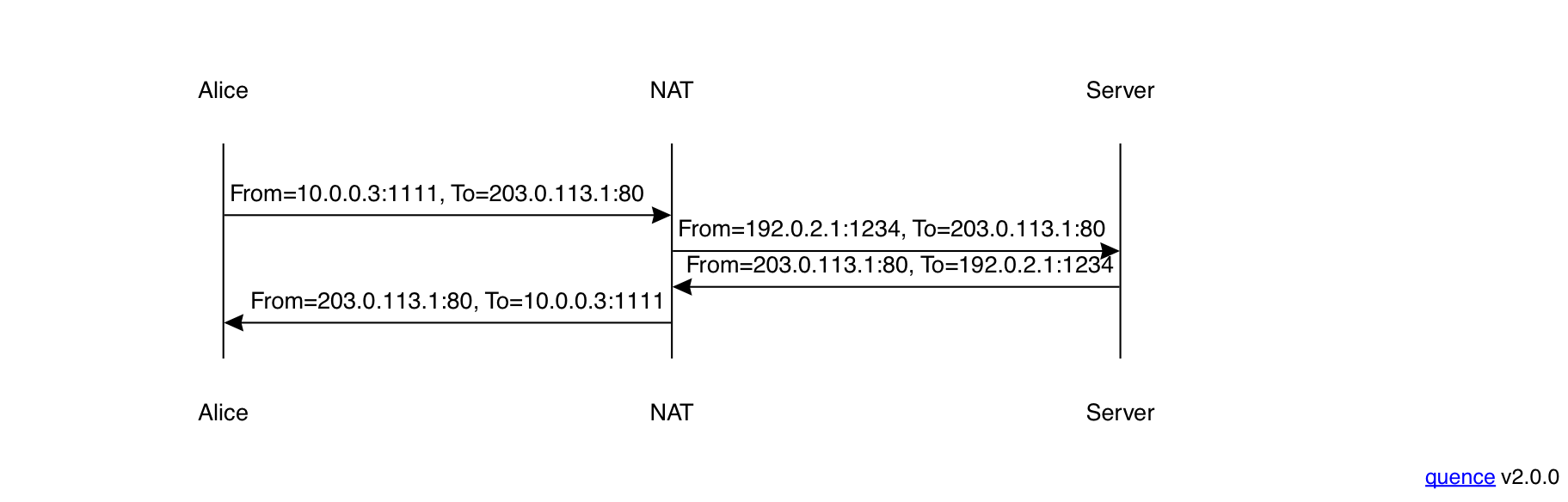 NAT的工作原理第一部分：关于 NAT 你所不知道的一切