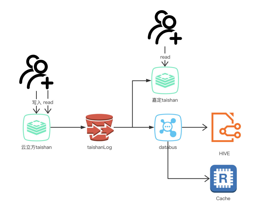 挑战十万在播--直播全量在播分发系统