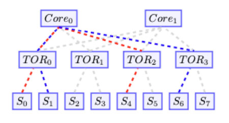 通过机器学习进行快速、早期的大象流检测，改善广播观众体验 | IBC2023论文