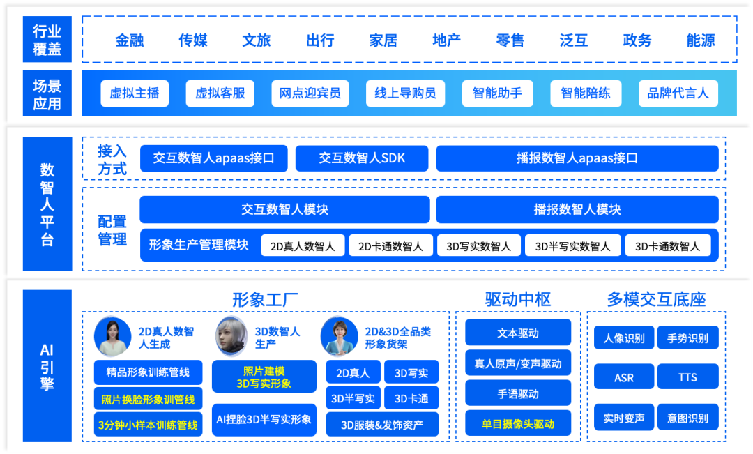 全真互联是下一代互联网的重要趋势｜附108页完整报告下载