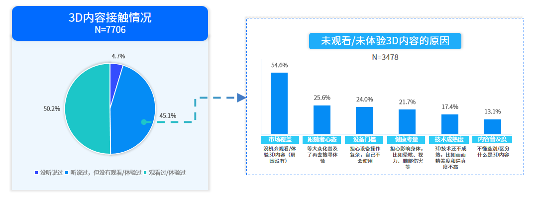 全真互联是下一代互联网的重要趋势｜附108页完整报告下载