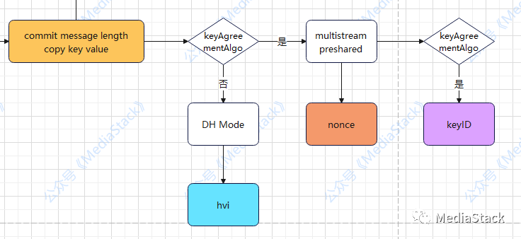 音视频学习--BZRTP协商和加密详解