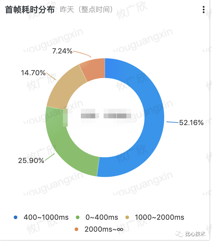 比心直播的音视频质量建设