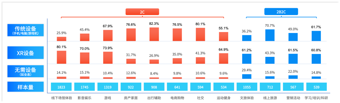 全真互联是下一代互联网的重要趋势｜附108页完整报告下载